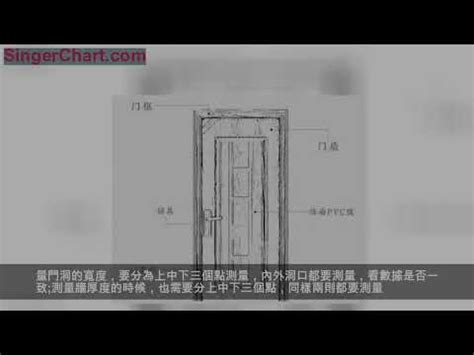 門 寬|【門尺寸】門尺寸大揭密：房門、玄關門、推拉門完美。